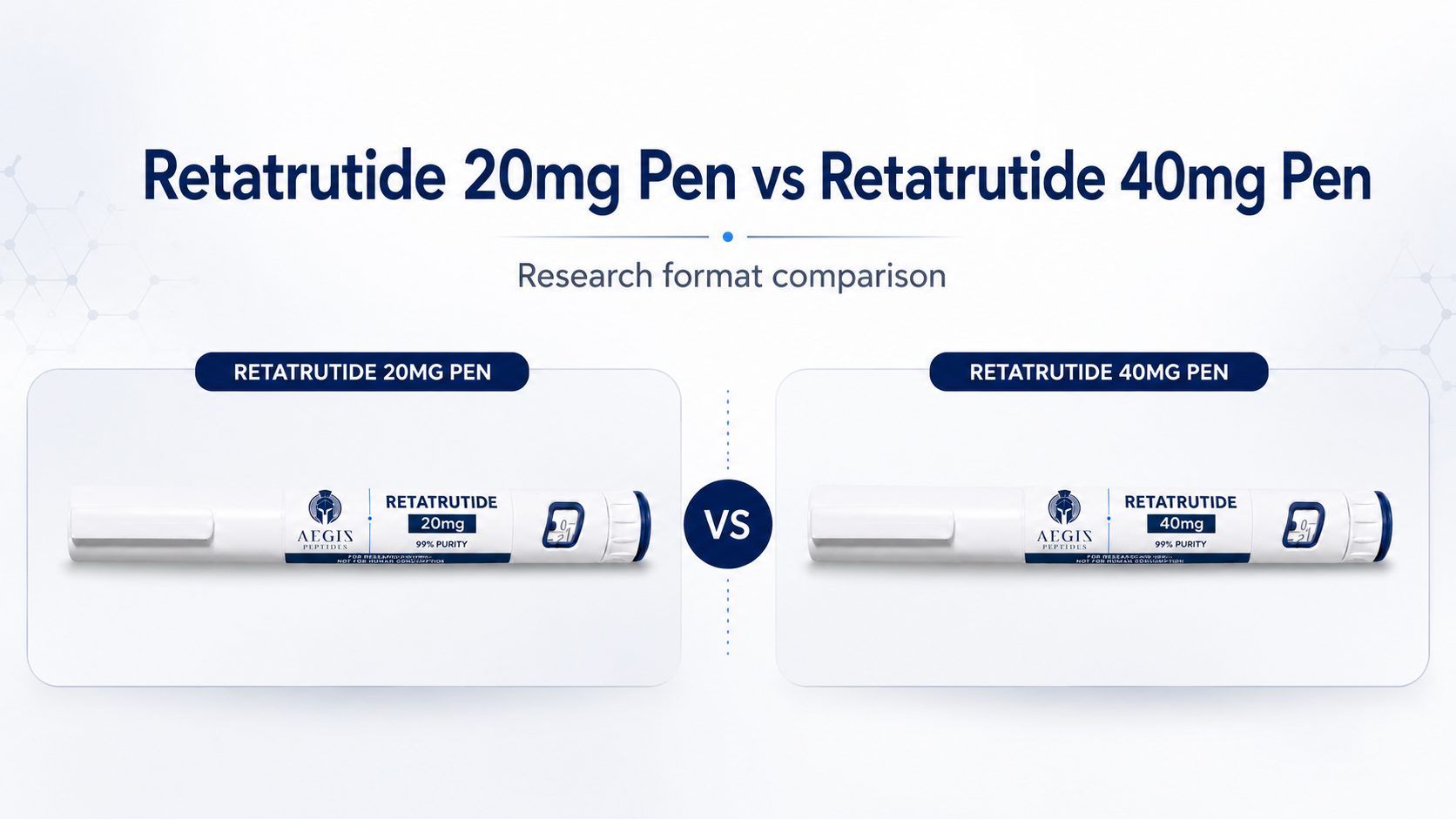 Retatrutide 20mg Pen vs Retatrutide 40mg Pen